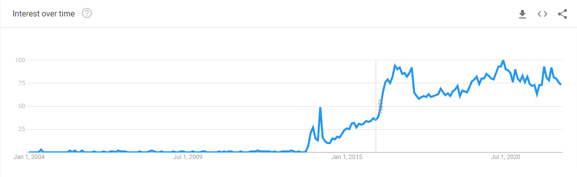 pCloud's Popularity