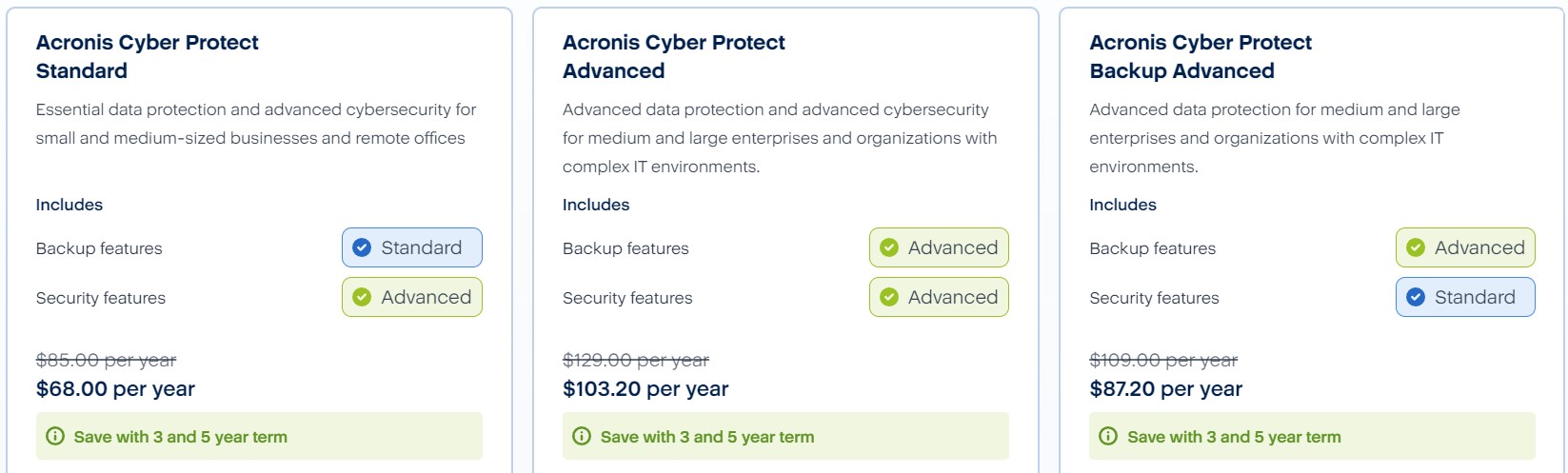 Acronis Black Friday Sale in 2023